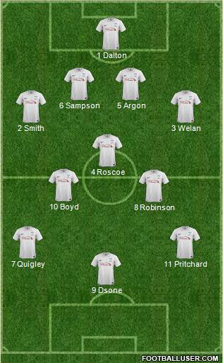 Preston North End Formation 2014