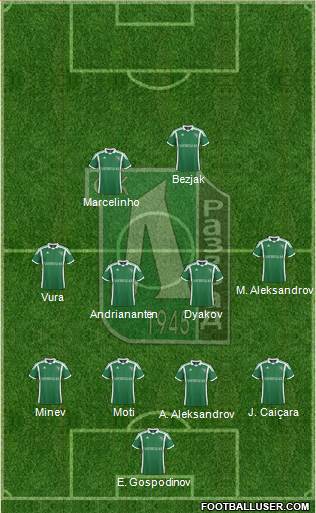 Ludogorets 1947 (Razgrad) Formation 2014