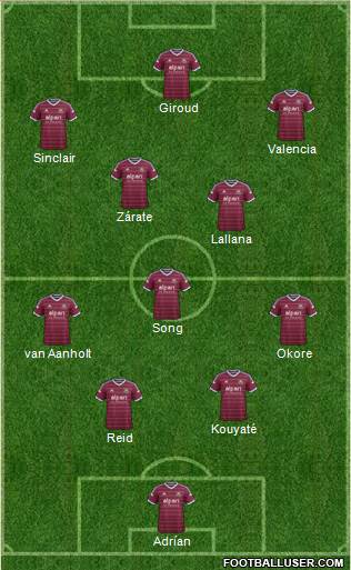 West Ham United Formation 2014