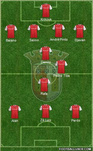 Sporting Clube de Braga - SAD Formation 2014