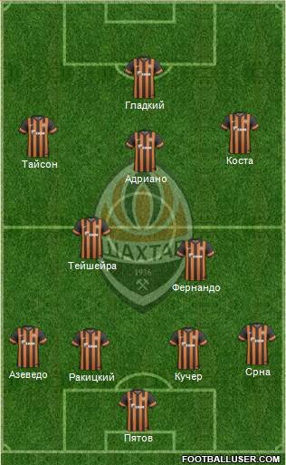 Shakhtar Donetsk Formation 2014