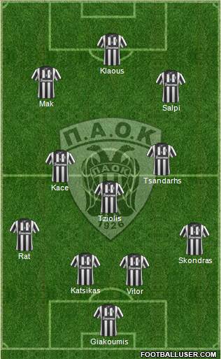 AS PAOK Salonika Formation 2014