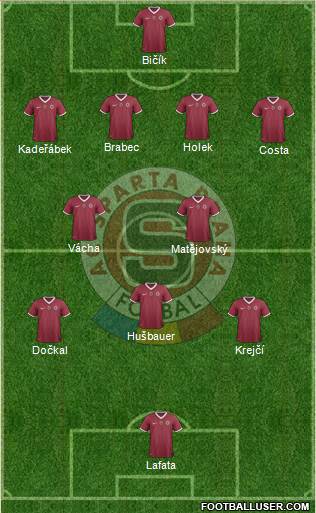 Sparta Prague Formation 2014