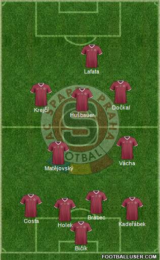 Sparta Prague Formation 2014