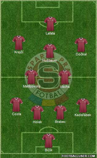 Sparta Prague Formation 2014