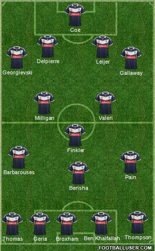 Melbourne Victory FC Formation 2014