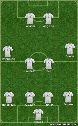 Leeds United Formation 2014