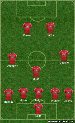 FC Dallas Formation 2014