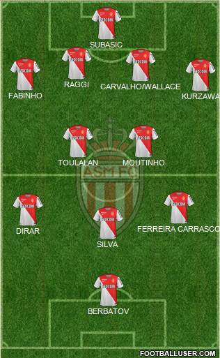 AS Monaco FC Formation 2014