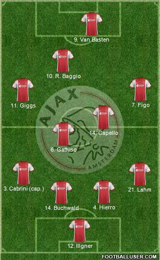 AFC Ajax Formation 2014