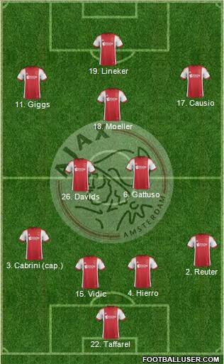 AFC Ajax Formation 2014