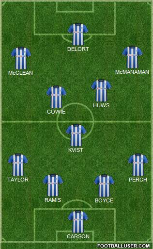 Wigan Athletic Formation 2014