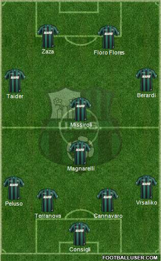 Sassuolo Formation 2014