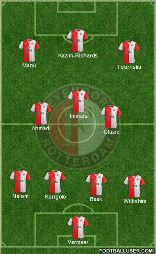 Feyenoord Formation 2014