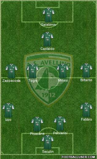 Avellino Formation 2014