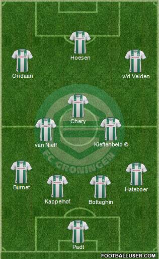 FC Groningen Formation 2014