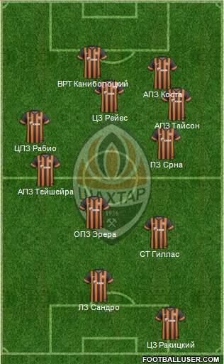 Shakhtar Donetsk Formation 2014