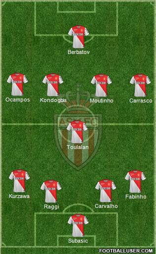 AS Monaco FC Formation 2014