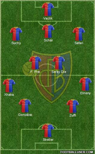 FC Basel Formation 2014