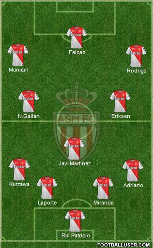 AS Monaco FC Formation 2014