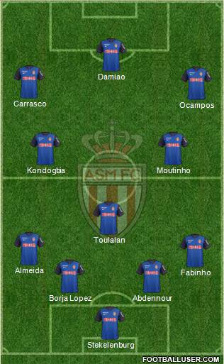 AS Monaco FC Formation 2014