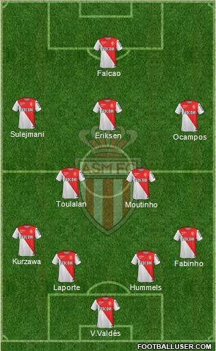 AS Monaco FC Formation 2014