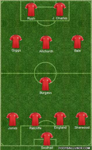 Wales Formation 2014