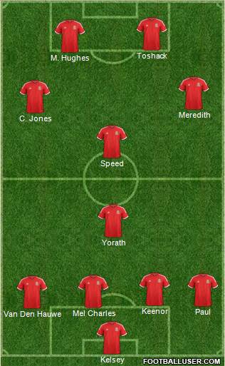 Wales Formation 2014