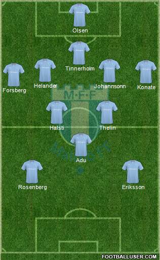 Malmö FF Formation 2014