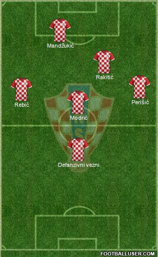 Croatia Formation 2014