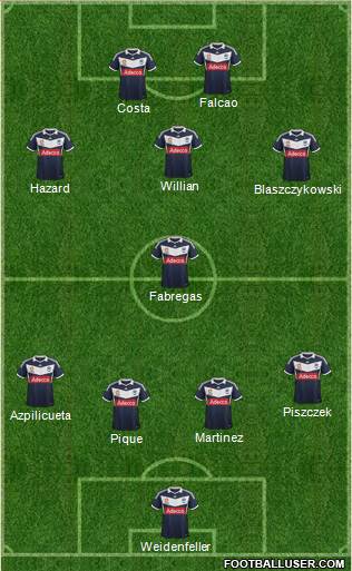 Melbourne Victory FC Formation 2014