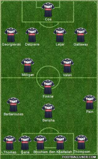 Melbourne Victory FC Formation 2014