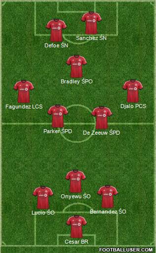 Toronto FC Formation 2014