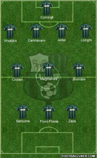 Sassuolo Formation 2014