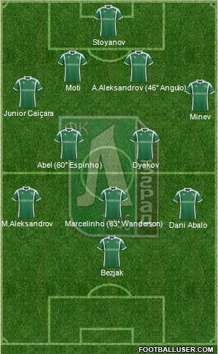 Ludogorets 1947 (Razgrad) Formation 2014