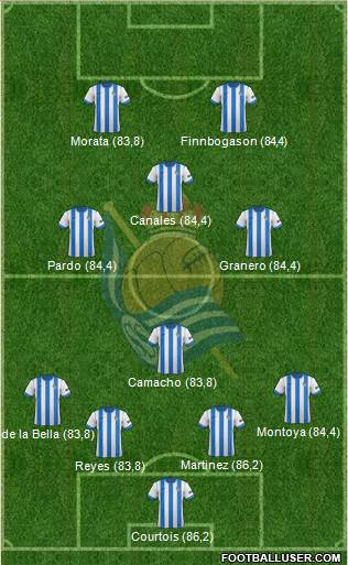 Real Sociedad C.F. B Formation 2014