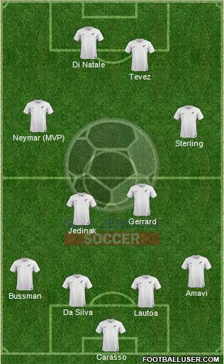 New Zealand Formation 2014