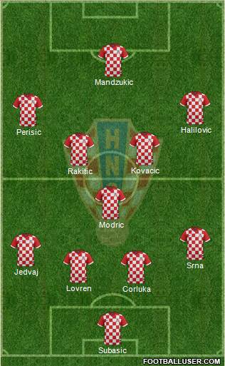 Croatia Formation 2014