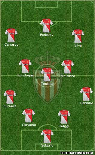 AS Monaco FC Formation 2014