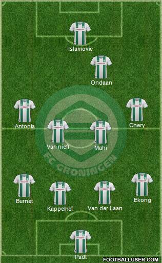 FC Groningen Formation 2014