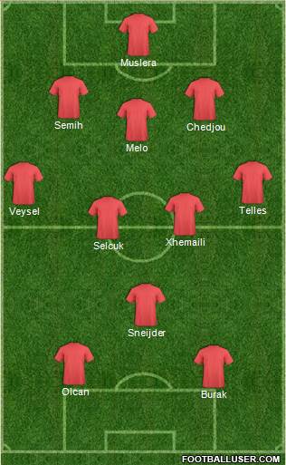 Australia Formation 2014