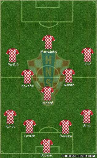 Croatia Formation 2014