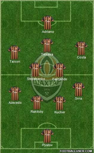 Shakhtar Donetsk Formation 2014