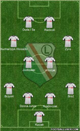 Legia Warszawa Formation 2014