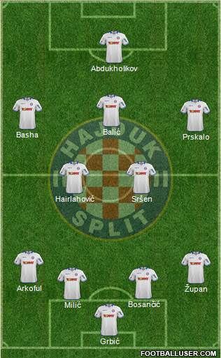 HNK Hajduk Formation 2014