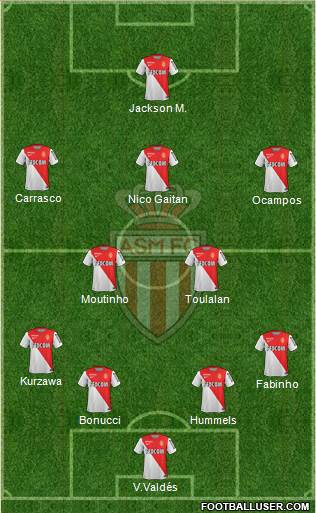 AS Monaco FC Formation 2014