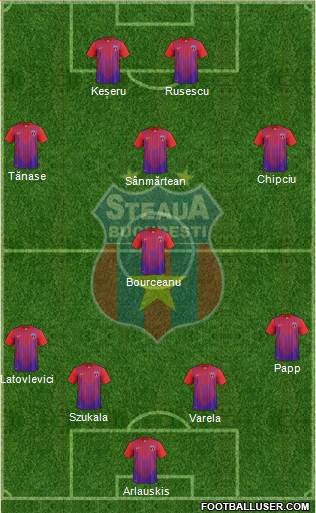 FC Steaua Bucharest Formation 2014