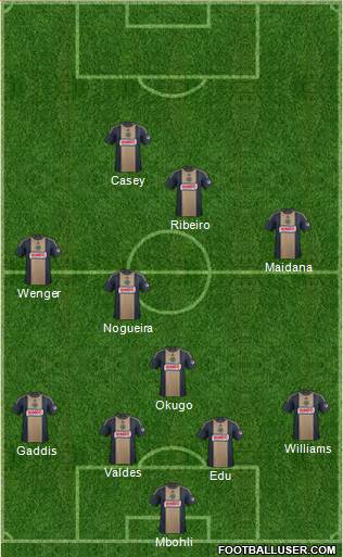 Philadelphia Union Formation 2014