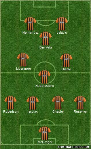 Hull City Formation 2014