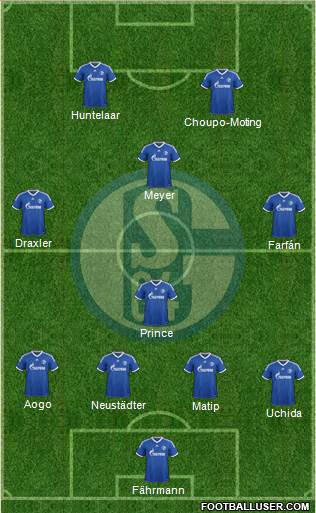 FC Schalke 04 Formation 2014